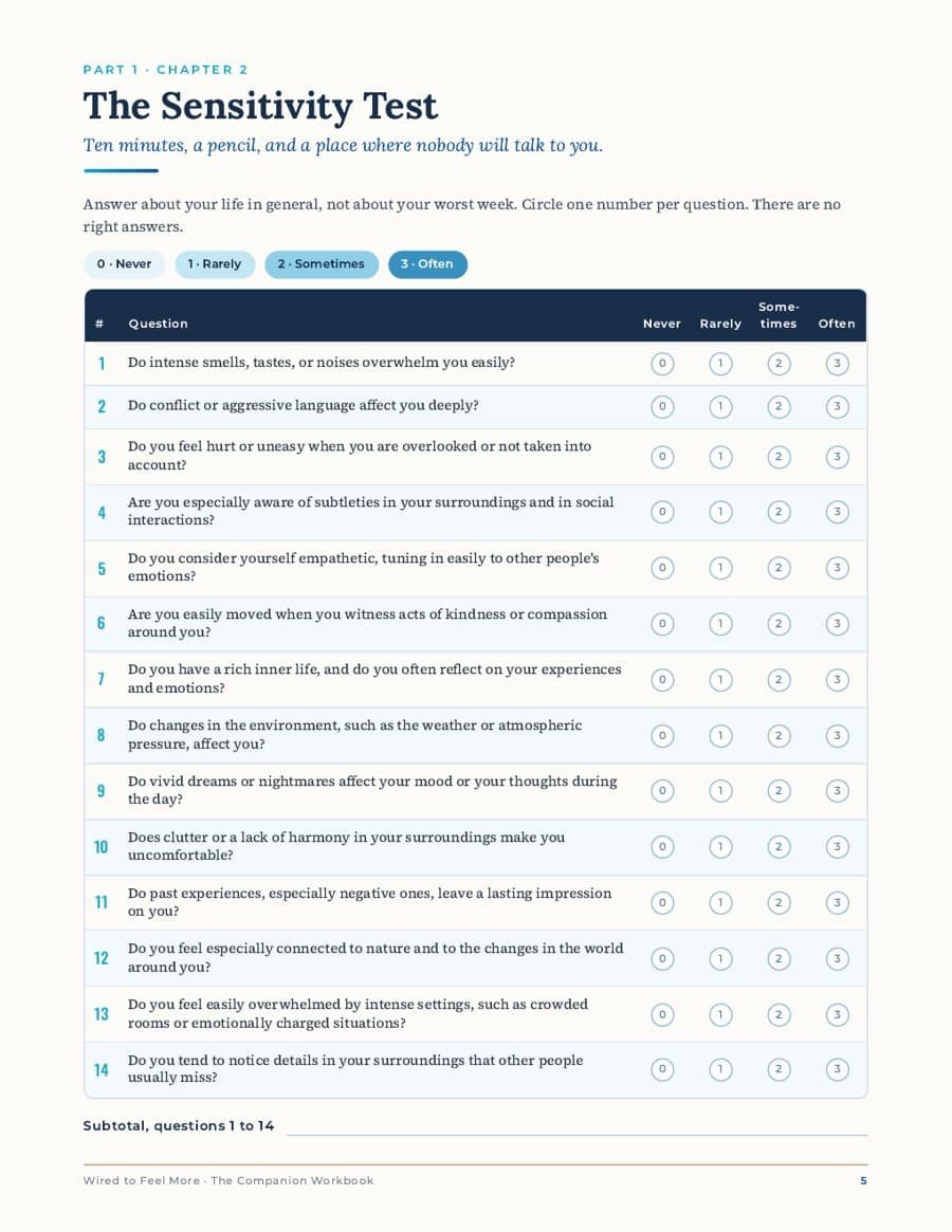 The Sensitivity Test page